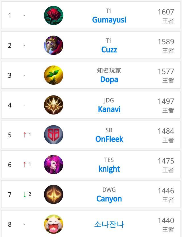 跳投与突破 跳投与突破