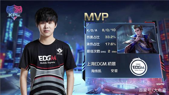 率门槛迅速 率门槛迅速