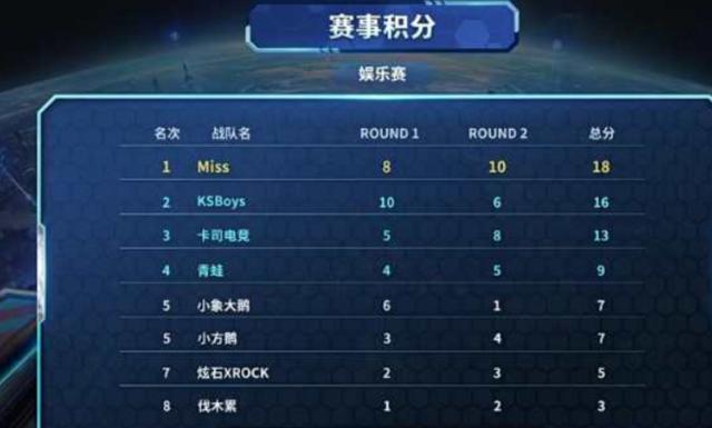 追求快速听 追求快速听