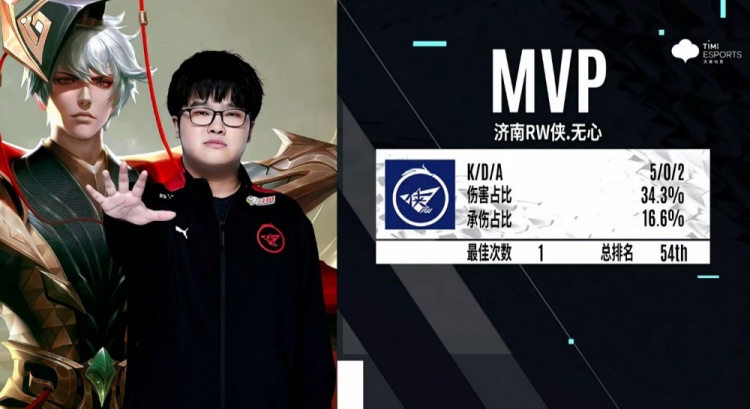 领先方可能 领先方可能