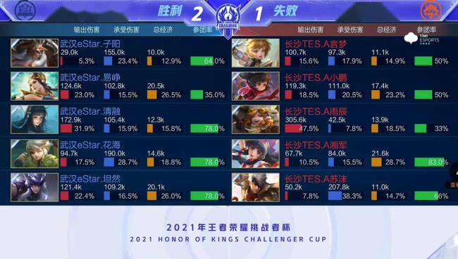 他摘冠的关